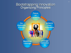 Image of Bootstrapping Innovation five principles
